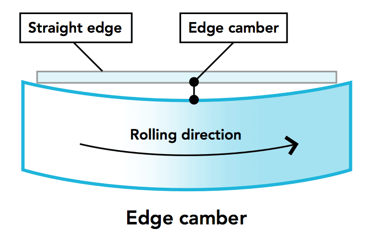 Edge camber measurement diagram